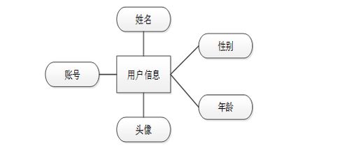 計算機畢業(yè)設(shè)計springboot基于md5加密算法的網(wǎng)絡(luò)安全系統(tǒng)設(shè)計 基于spring boot框架與md5加密技術(shù)的網(wǎng)絡(luò)安全管理系統(tǒng)設(shè)計 spring boot結(jié)合md5加密算法的網(wǎng)絡(luò)安全應(yīng)用系統(tǒng)
