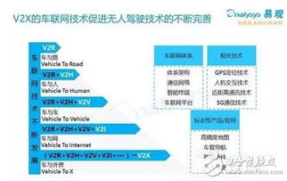V2X車聯(lián)網(wǎng)技術(shù) 驅(qū)動無人駕駛發(fā)展的核心引擎——解讀2016年中國無人駕駛產(chǎn)業(yè)報告