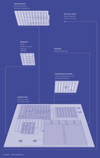 驚艷世界 成本不到10美分、如鹽粒般的微型電腦突破