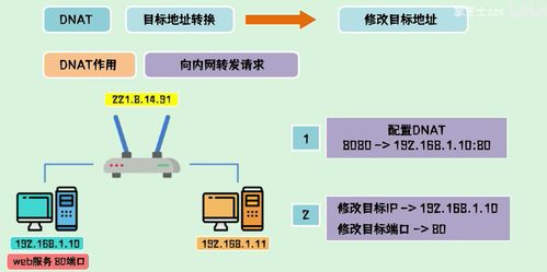 計算機網絡IP技術解析及其在開發中的應用